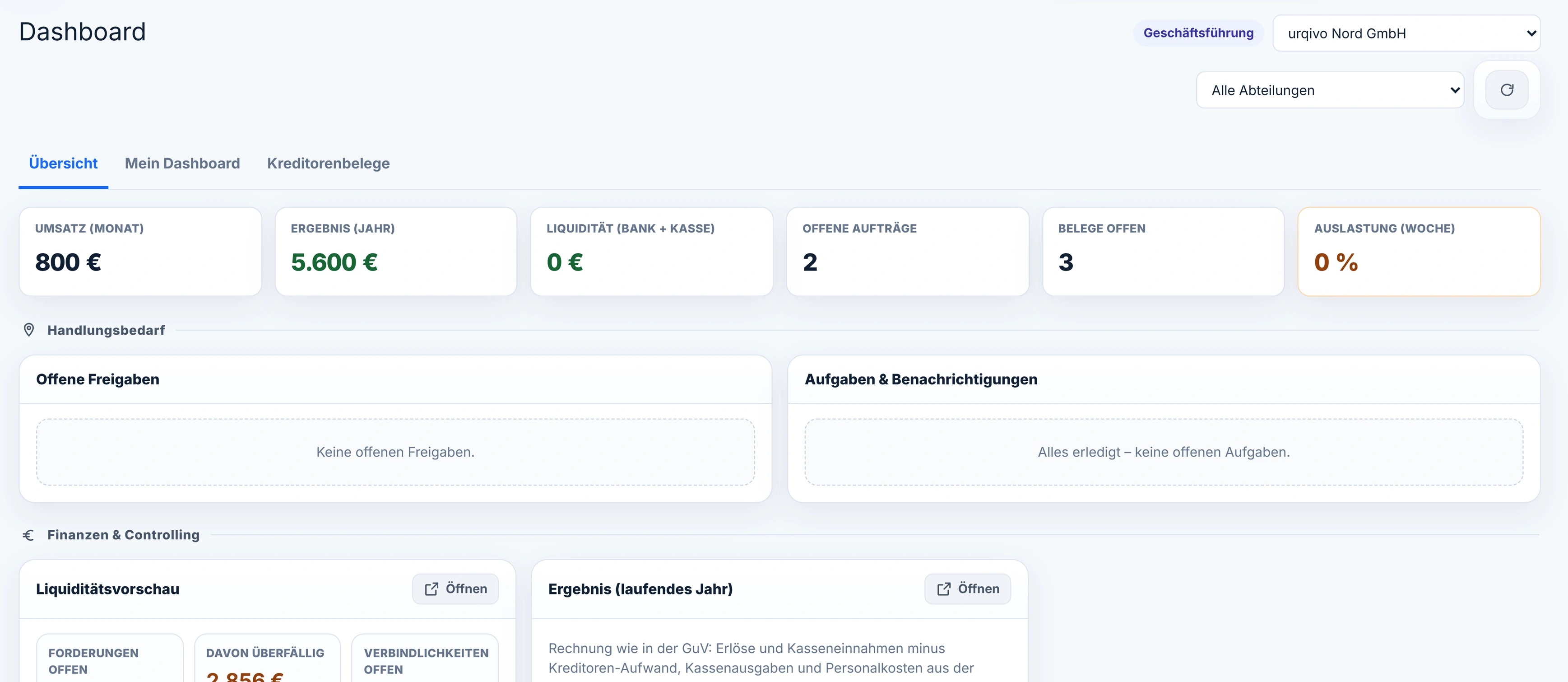 Nach dem Sprung in eine Gesellschaft: dasselbe Dashboard für urqivo Nord GmbH mit 800 € Umsatz im Monat, 5.600 € Ergebnis im Jahr, zwei offenen Aufträgen und drei offenen Belegen.